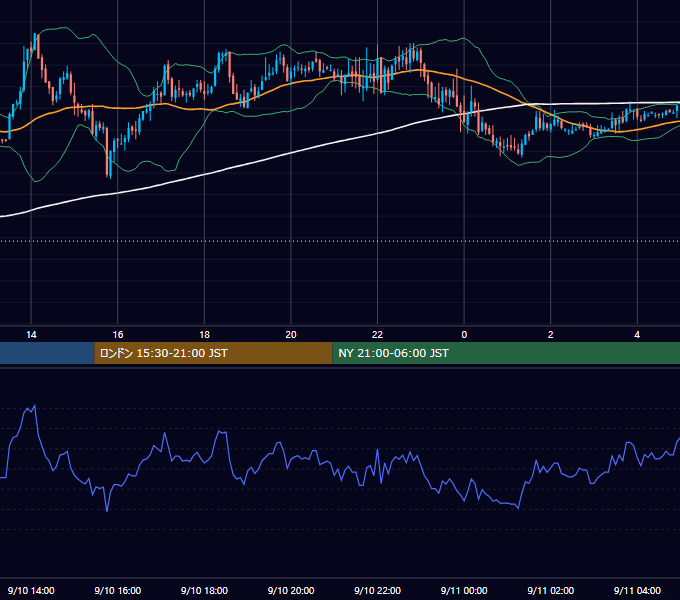 2004年9月10日（金） GBP/JPY 5分足チャート