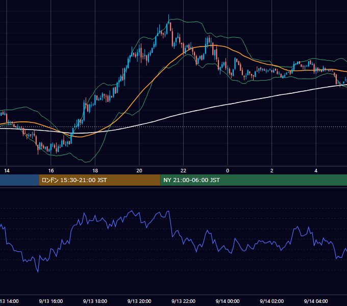 2004年9月13日（月） GBP/JPY 5分足チャート