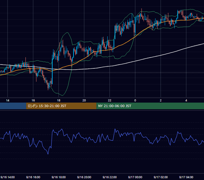 2004年9月16日（木） GBP/JPY 5分足チャート