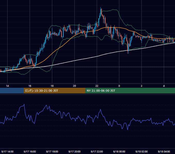 2004年9月17日（金） GBP/JPY 5分足チャート
