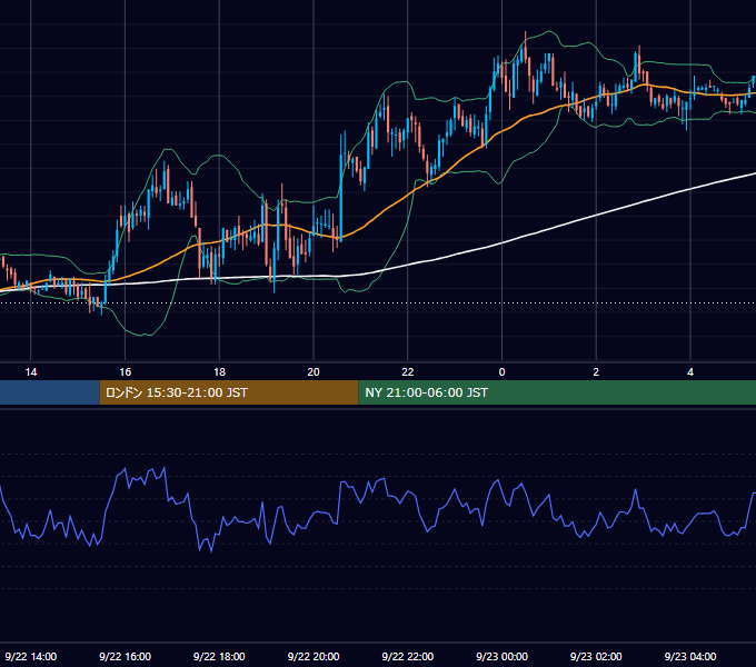 2004年9月22日（水） GBP/JPY 5分足チャート