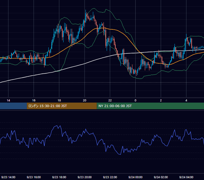 2004年9月23日（木） GBP/JPY 5分足チャート