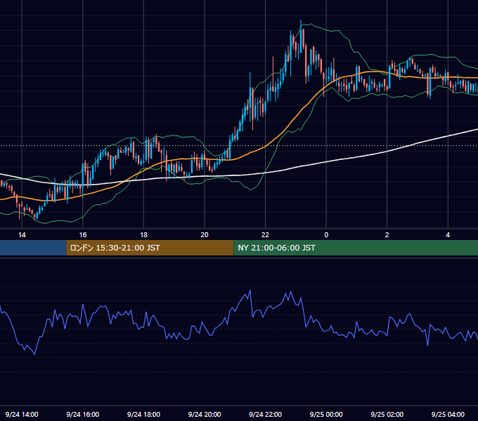 2004年9月24日（金） GBP/JPY 5分足チャート