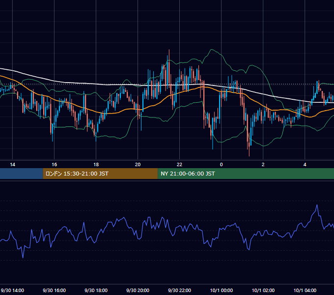 2004年9月30日（木） GBP/JPY 5分足チャート