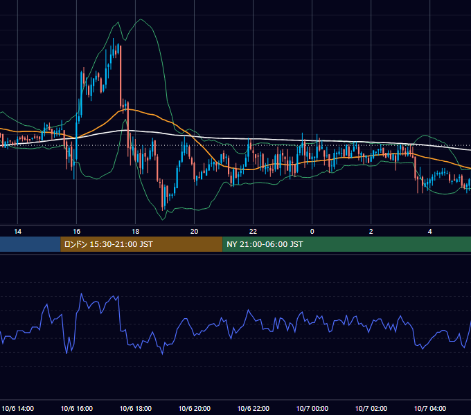 2004年10月6日（水） GBP/JPY 5分足チャート