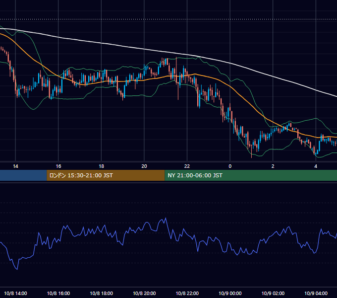 2004年10月8日（金） GBP/JPY 5分足チャート