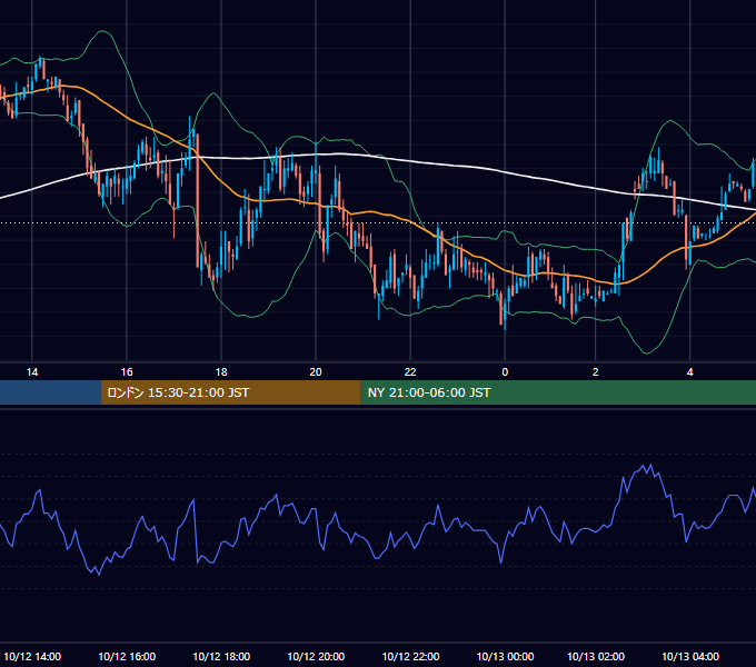 2004年10月12日（火） GBP/JPY 5分足チャート