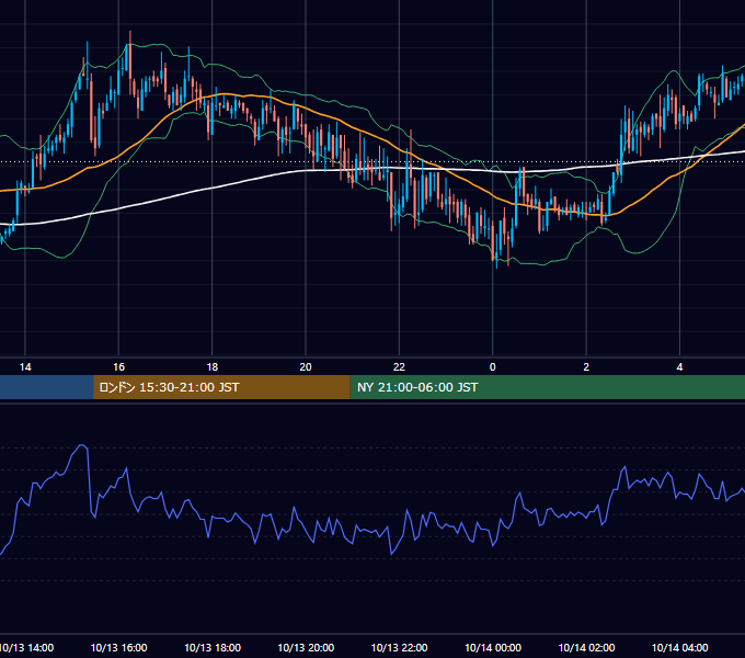 2004年10月13日（水） GBP/JPY 5分足チャート
