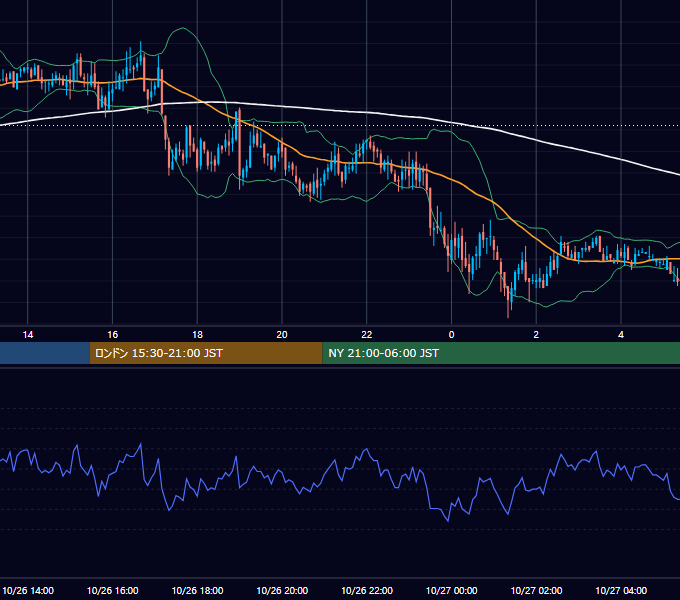 2004年10月26日（火） GBP/JPY 5分足チャート