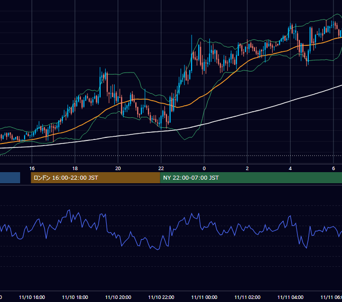 2004年11月10日（水） GBP/JPY 5分足チャート
