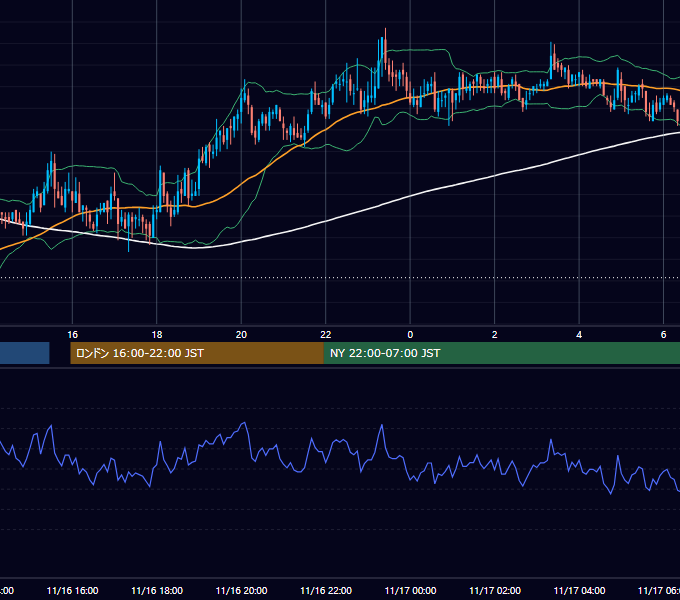 2004年11月16日（火） GBP/JPY 5分足チャート