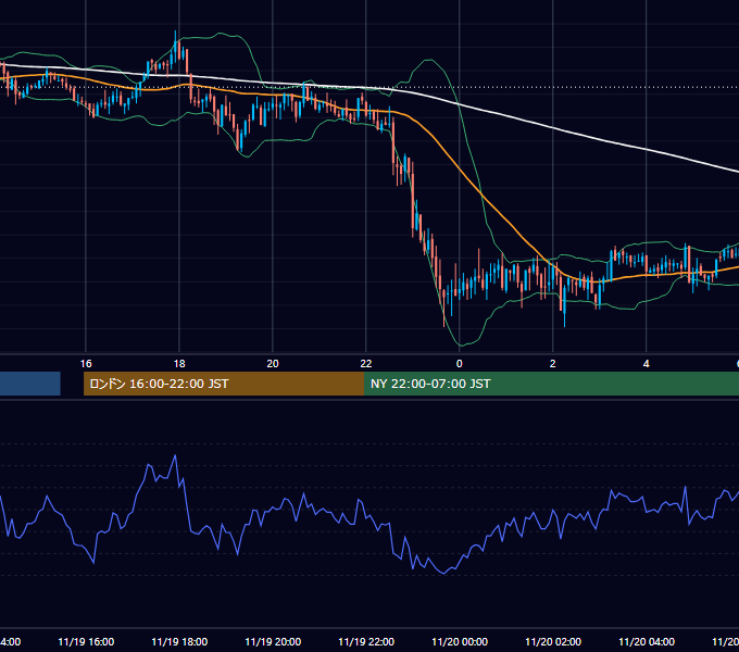 2004年11月19日（金） GBP/JPY 5分足チャート