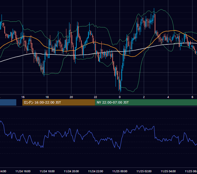 2004年11月24日（水） GBP/JPY 5分足チャート
