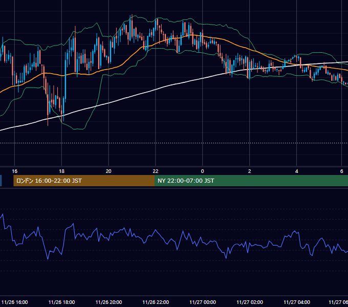 2004年11月26日（金） GBP/JPY 5分足チャート