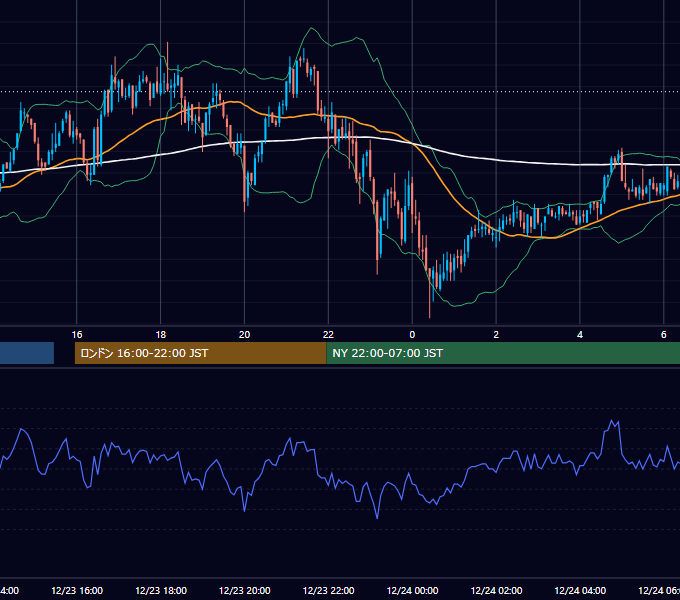 2004年12月23日（木） GBP/JPY 5分足チャート