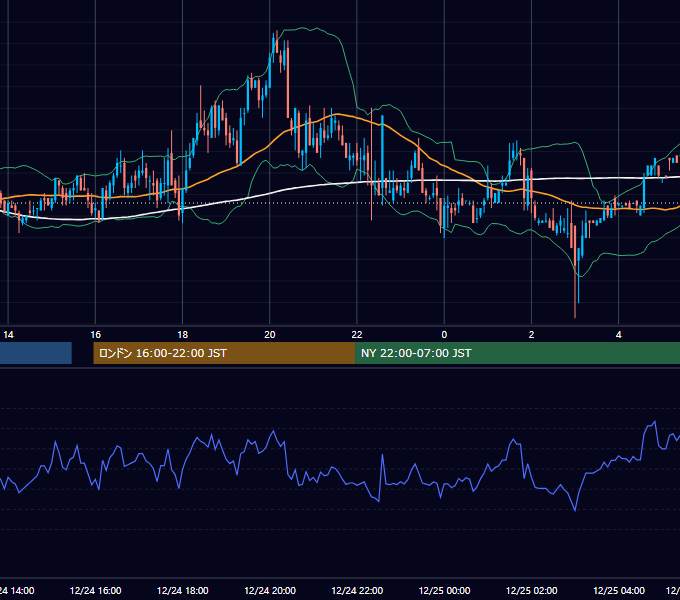 2004年12月24日（金） GBP/JPY 5分足チャート