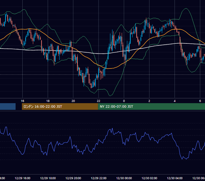 2004年12月29日（水） GBP/JPY 5分足チャート