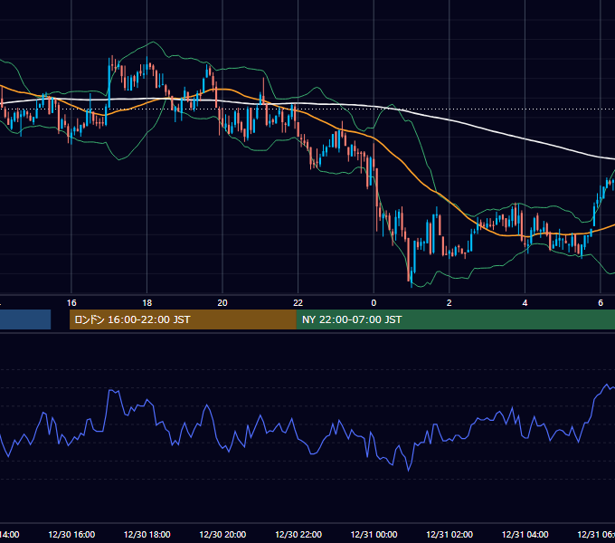 2004年12月30日（木） GBP/JPY 5分足チャート