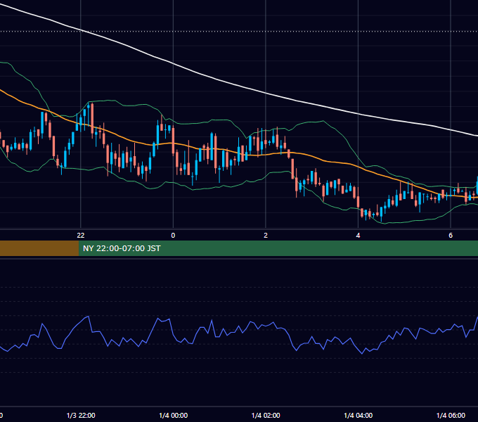 2005年1月3日（月） GBP/JPY 5分足チャート