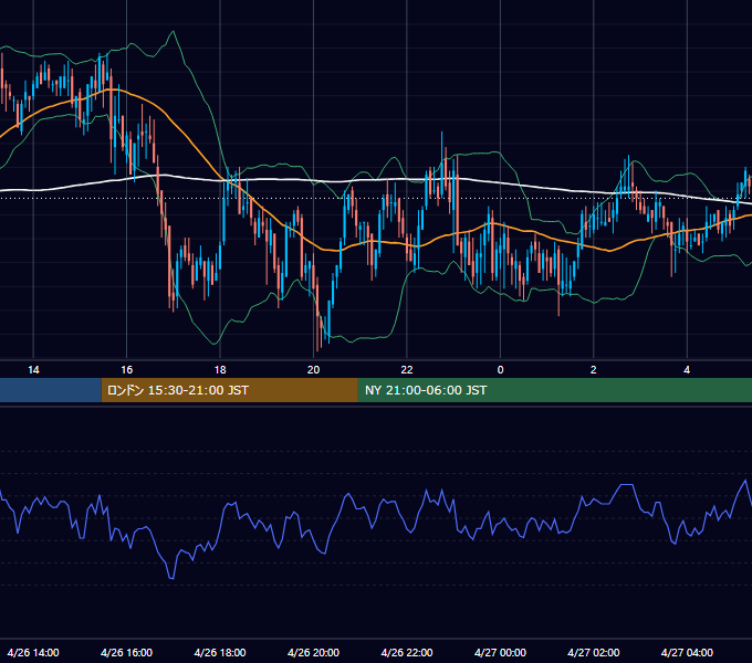 2005年4月26日（火） GBP/JPY 5分足チャート