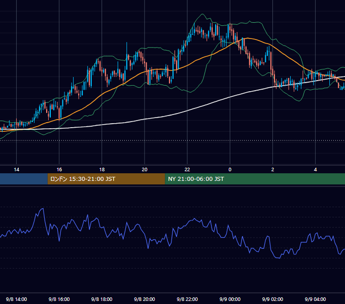 2005年9月8日（木） GBP/JPY 5分足チャート