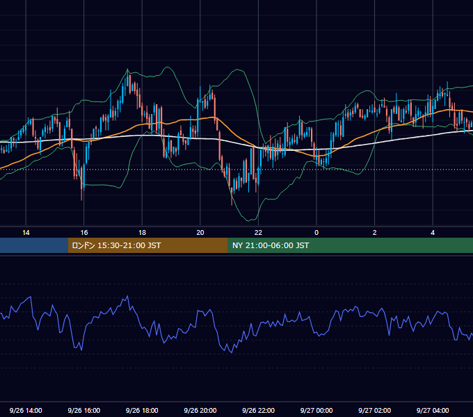 2005年9月26日（月） GBP/JPY 5分足チャート