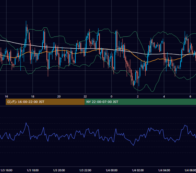2006年1月3日（火） GBP/JPY 5分足チャート