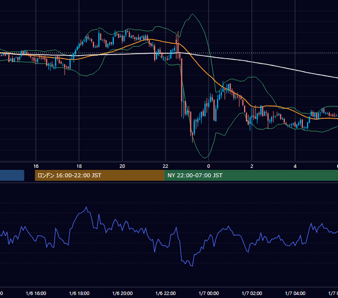 2006年1月6日（金） GBP/JPY 5分足チャート