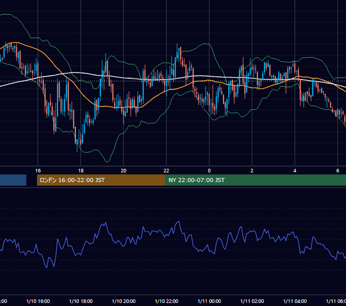 2006年1月10日（火） GBP/JPY 5分足チャート