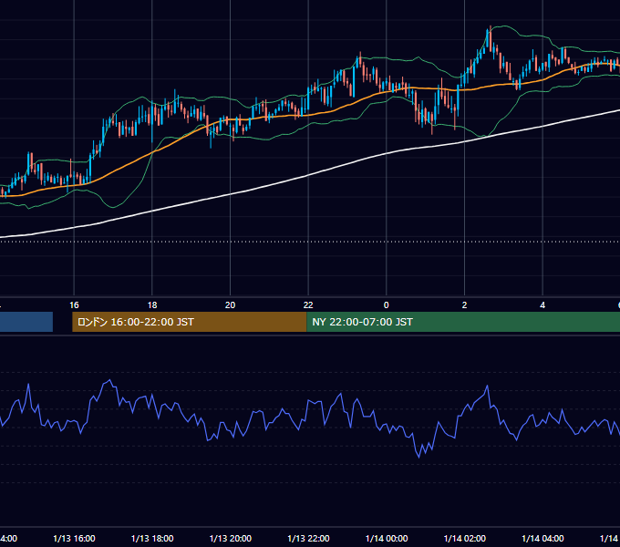 2006年1月13日（金） GBP/JPY 5分足チャート