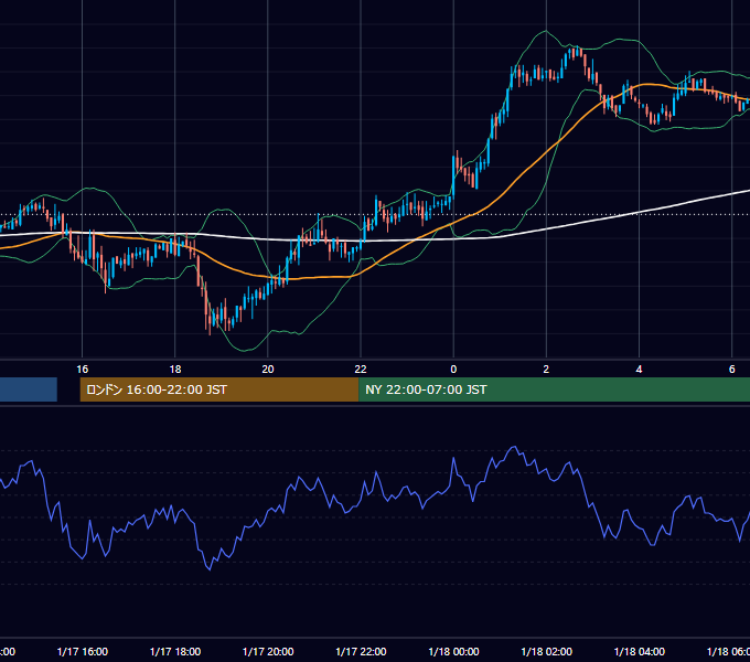 2006年1月17日（火） GBP/JPY 5分足チャート