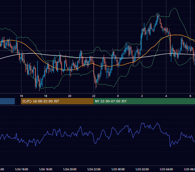 2006年1月24日（火） GBP/JPY 5分足チャート