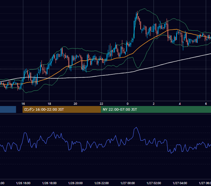 2006年1月26日（木） GBP/JPY 5分足チャート