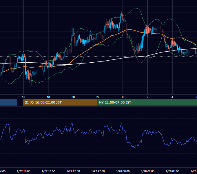 2006年1月27日（金） GBP/JPY 5分足チャート