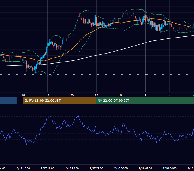 2006年2月17日（金） GBP/JPY 5分足チャート