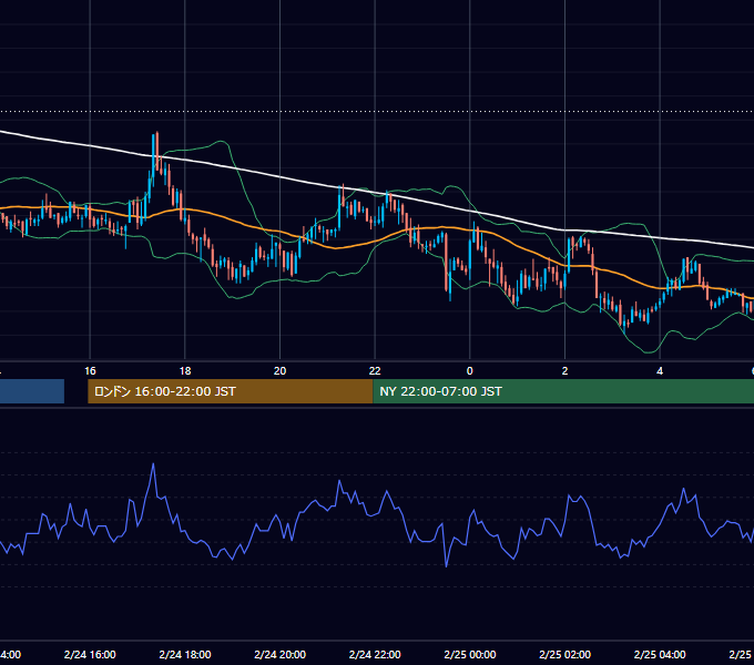 2006年2月24日（金） GBP/JPY 5分足チャート