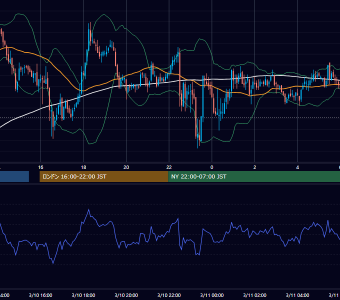 2006年3月10日（金） GBP/JPY 5分足チャート