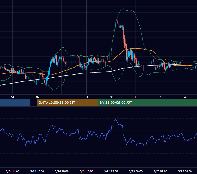 2006年3月24日（金） GBP/JPY 5分足チャート