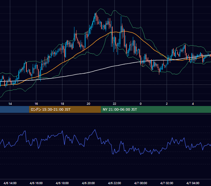 2006年4月6日（木） GBP/JPY 5分足チャート