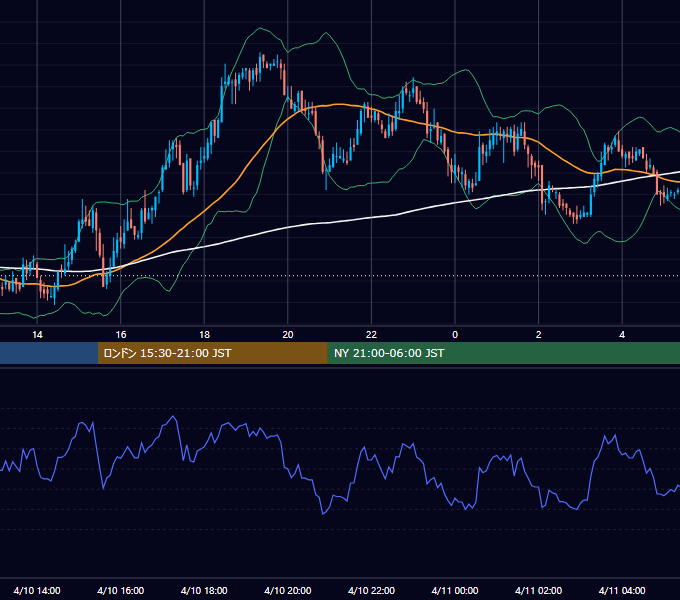 2006年4月10日（月） GBP/JPY 5分足チャート