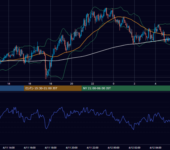 2006年4月11日（火） GBP/JPY 5分足チャート