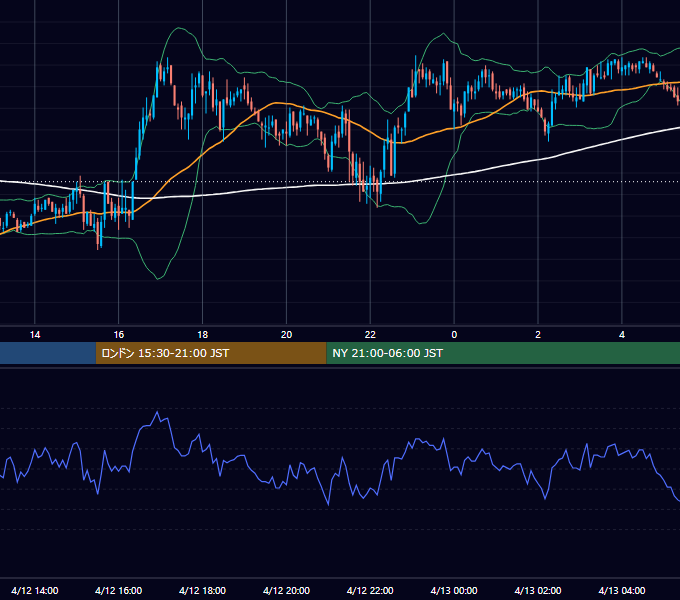 2006年4月12日（水） GBP/JPY 5分足チャート