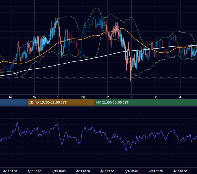 2006年4月13日（木） GBP/JPY 5分足チャート