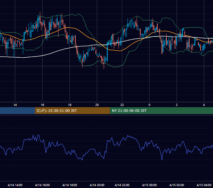 2006年4月14日（金） GBP/JPY 5分足チャート