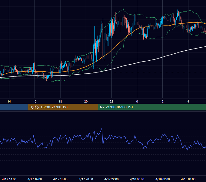 2006年4月17日（月） GBP/JPY 5分足チャート