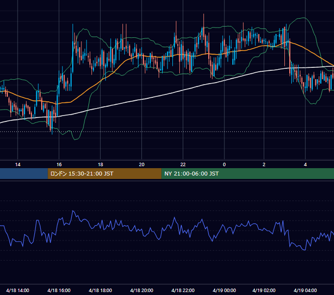 2006年4月18日（火） GBP/JPY 5分足チャート
