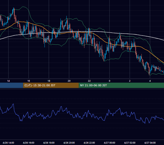 2006年4月26日（水） GBP/JPY 5分足チャート