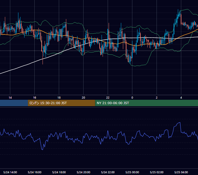 2006年5月24日（水） GBP/JPY 5分足チャート