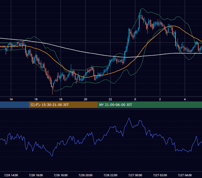 2006年7月26日（水） GBP/JPY 5分足チャート
