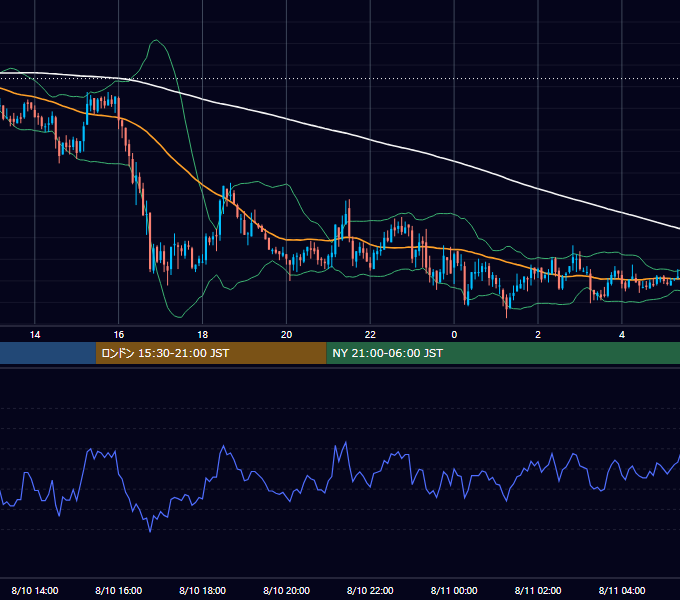 2006年8月10日（木） GBP/JPY 5分足チャート